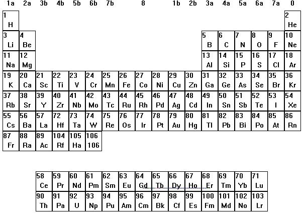 periodic table